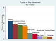0549425_2011_boyette_ipem_play_types_perct_aka