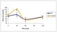 0333378_2009_blood_glucose_response_of_hispanic_women_after_consumption_of_resistant_starch_rs_