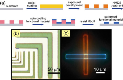 Orthogonal processing of organic semiconductors
