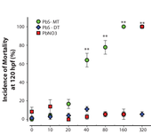 0549503_2010_mortality_curves_for_nsf_highlight